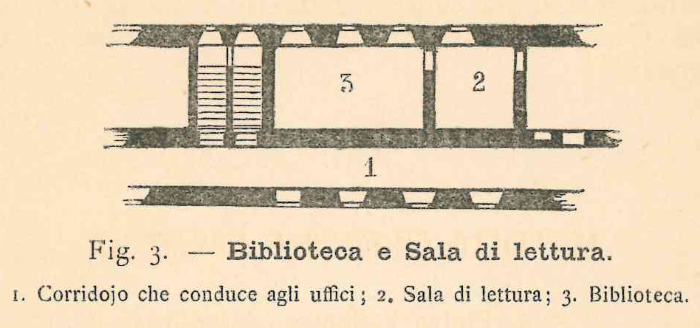 Santa Francesca Romana headquarters planimetry 